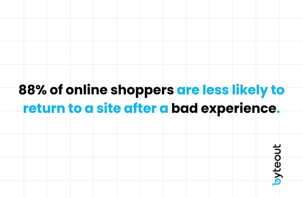 Image with a quote that 88% of online shoppers are less likely to return to a site after a bad experience. This highlights the importance of a good user experience for customer retention.