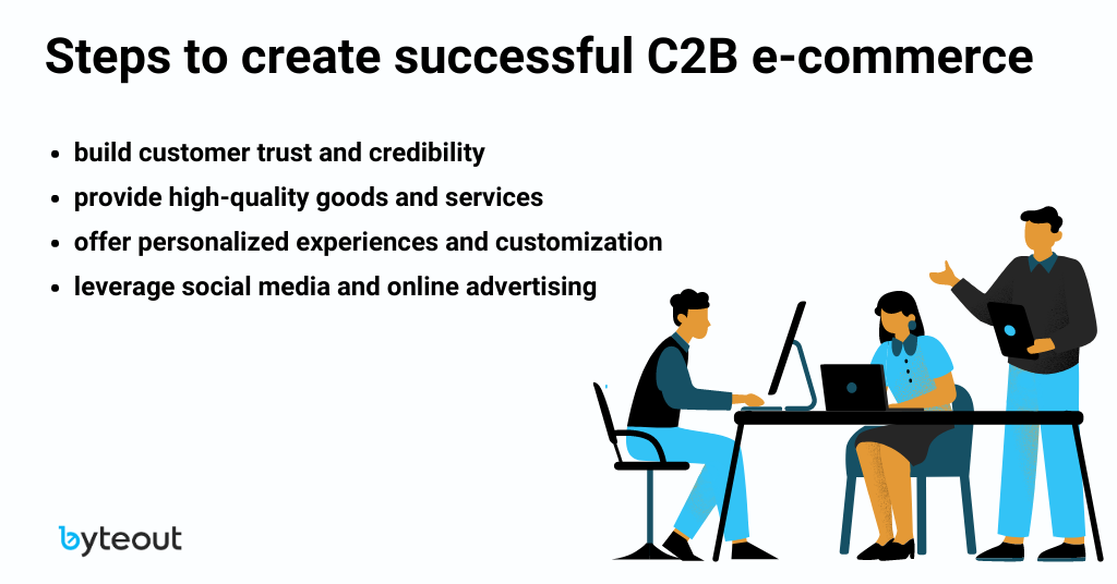 List of steps that are needed to make a successful e-commerce C2B.