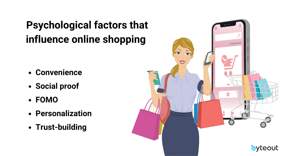 List of psychological factors that influence the shopping behavior of online shoppers. 