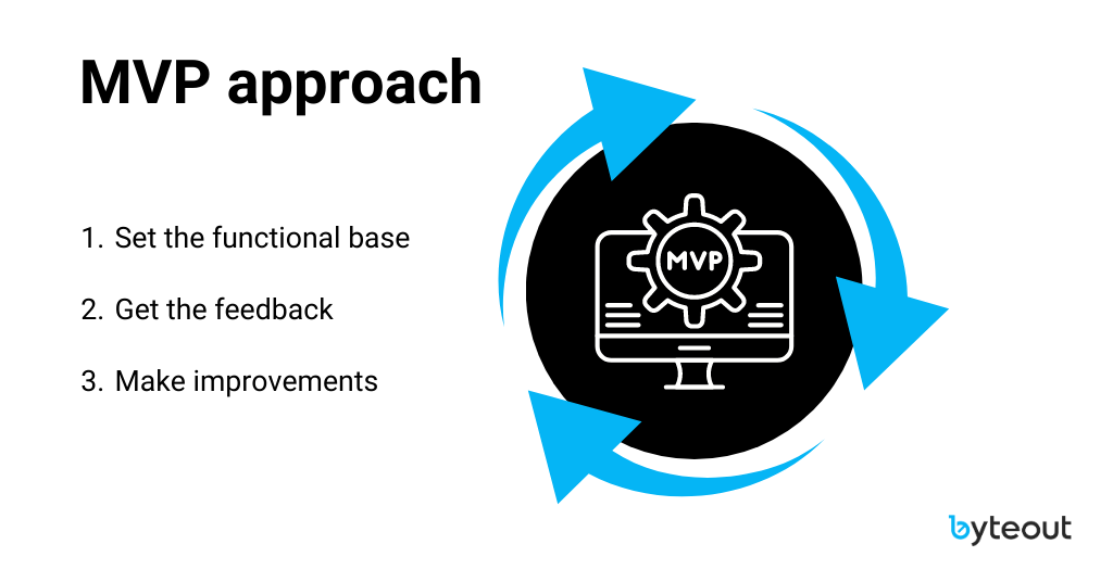 Cycle of the MVP approach:
1. Set the functional base
2. Get the feedback
3. Make improvements