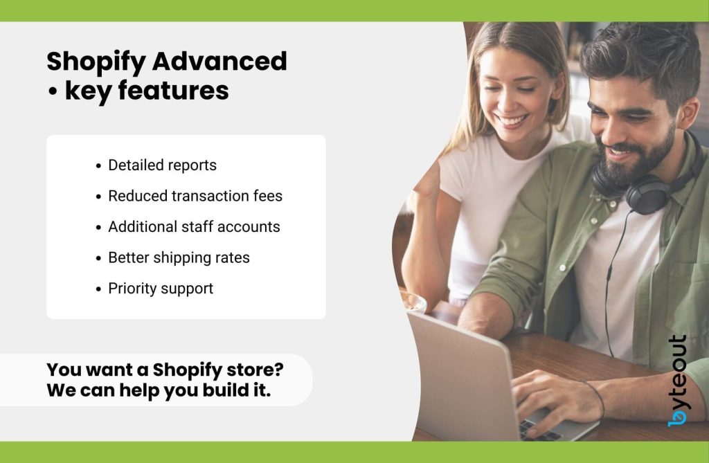 Summary of key features of Shopify Advanced plan: Detailed Reports, Reduced Transaction Fees, Additional Staff Accounts, Better Shipping Rates, Priority Support.