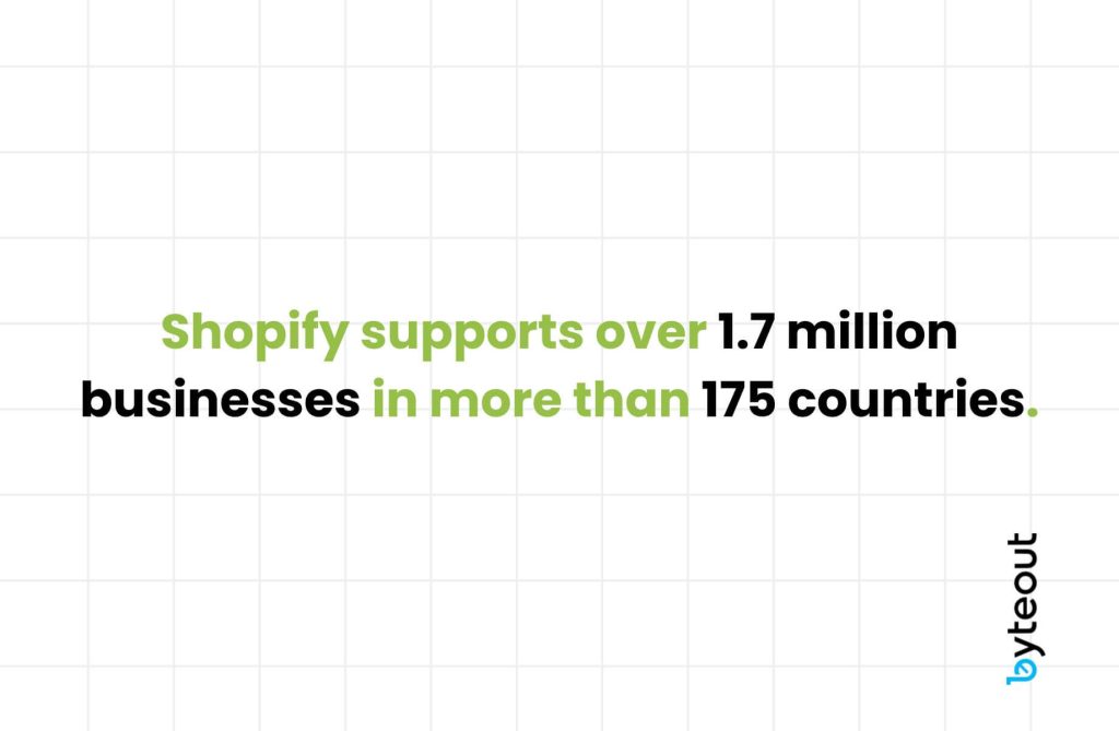 Image with a quote that Shopify supports over 1.7 million businesses in more than 175 countries, showcasing its global reach and influence in the e-commerce industry.