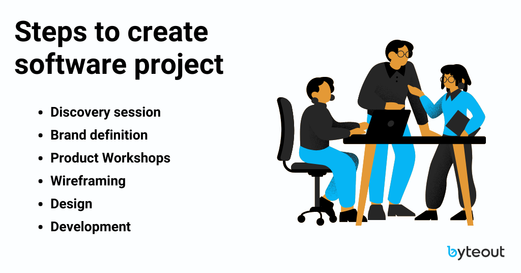 These steps are the ground for how to build an online store from scratch or any other software project.
These steps are the ground for how to build an online store from scratch or any other software project. A discovery session is optional but highly recommended. The other five steps are shown to be an important part of every project: brand definition, product workshops, wireframing, design and development.