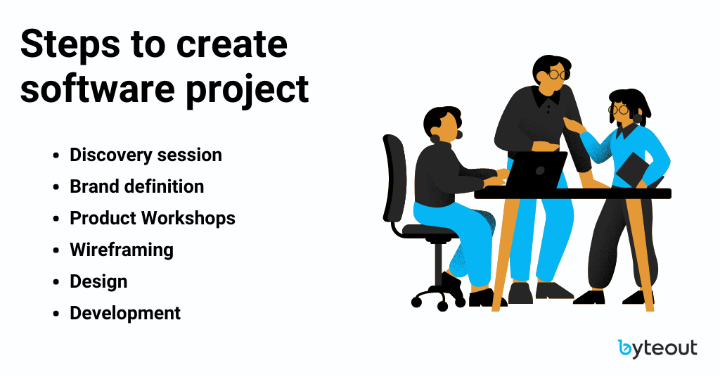 These steps are the ground for how to build an online store from scratch or any other software project. 
These steps are the ground for how to build an online store from scratch or any other software project. A discovery session is optional but highly recommended. The other five steps are shown to be an important part of every project: brand definition, product workshops, wireframing, design and development.