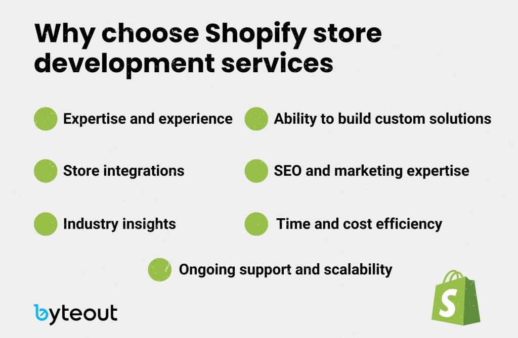 Image features a list titled "Why choose Shopify store development services," with seven bulleted points for each reason including expertise and experience, store integrations, industry insights, the ability to build custom solutions, SEO and marketing expertise, time and cost efficiency, and ongoing support and scalability. The Byteout and Shopify logos are at the bottom.